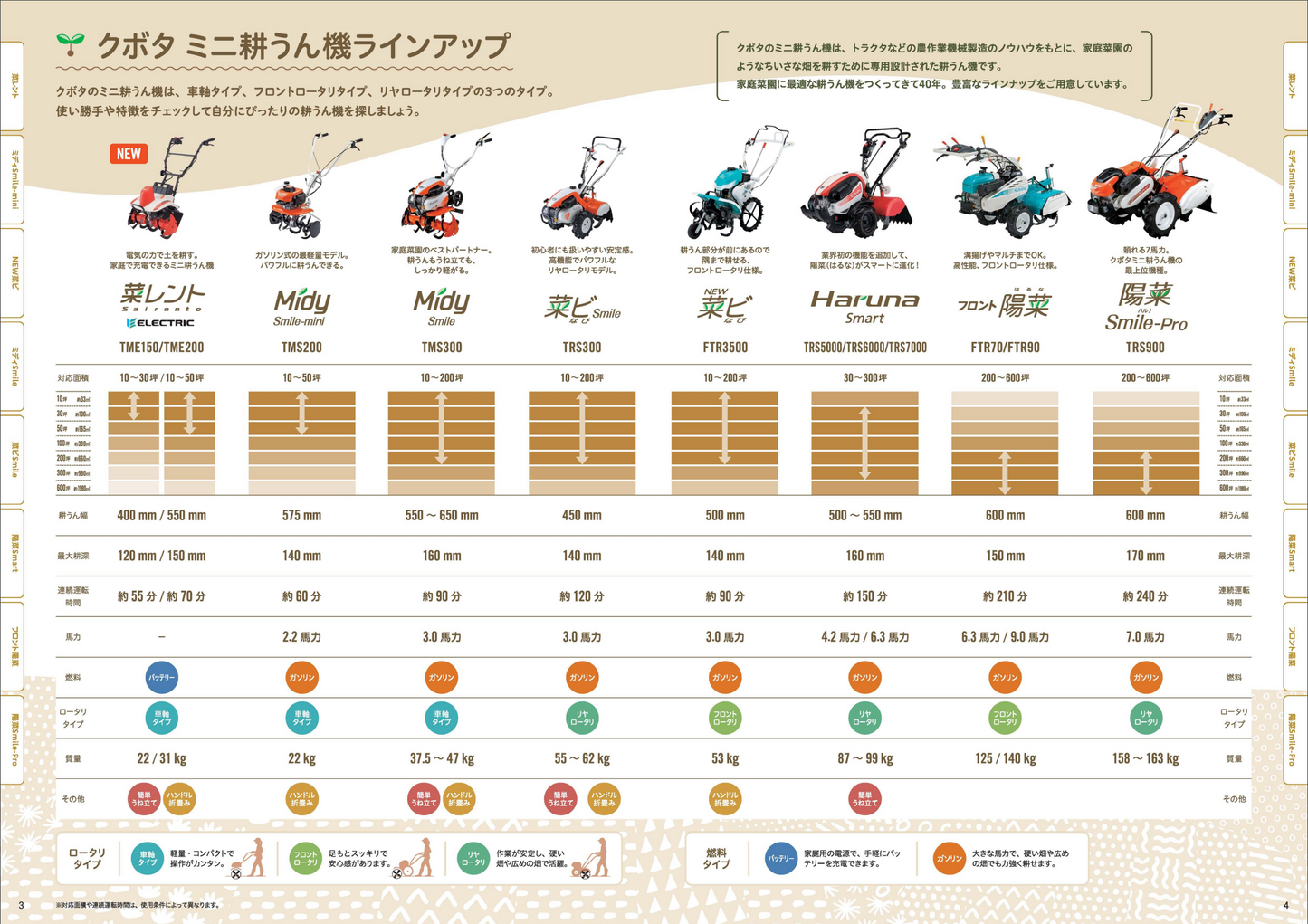 Kubota TMS300(3.0PS)