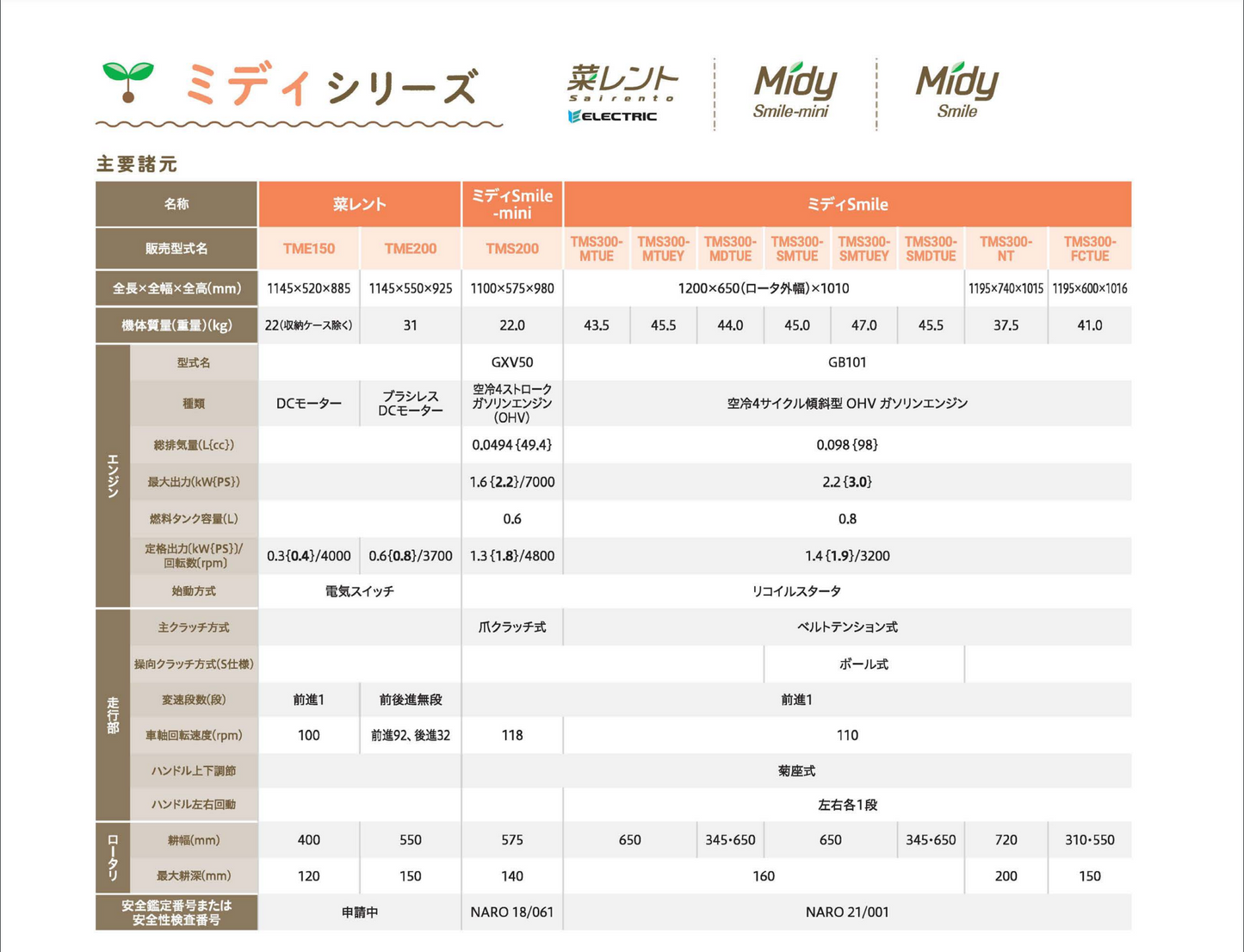 Kubota TMS300(3.0PS)